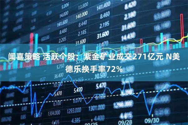 闻喜策略 活跃个股：紫金矿业成交271亿元 N美德乐换手率72%